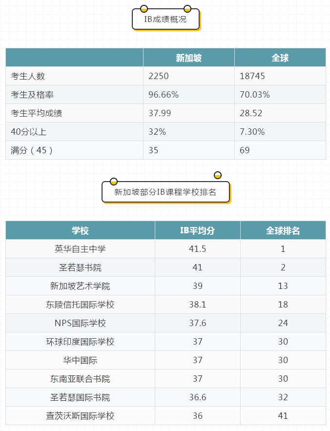 留學新加坡申請流程_留學新加坡申請費用_如何申請新加坡留學