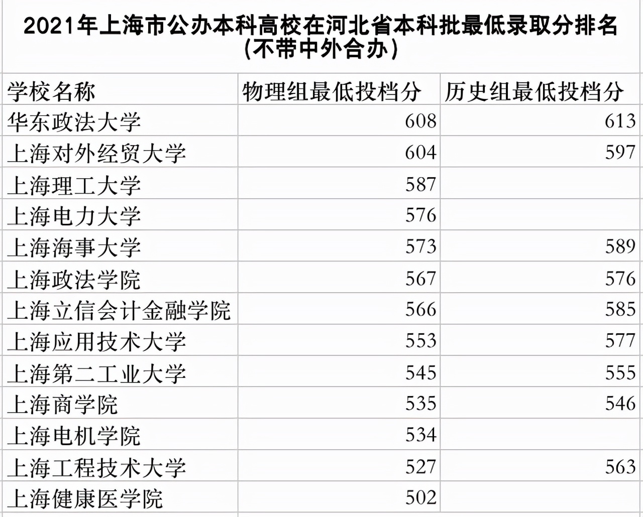各個大學(xué)本科分數(shù)線排名_三本大學(xué)排名及分數(shù)線_本科分數(shù)排名
