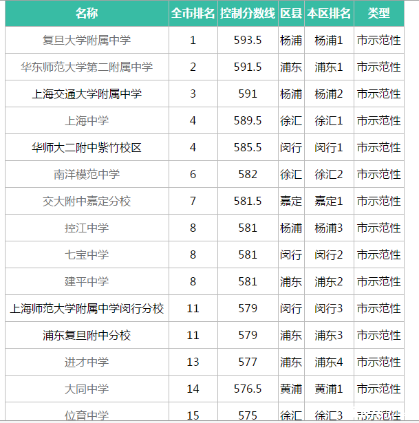 世界大學完整排名_排名世界大學排名_世界大學排名榜
