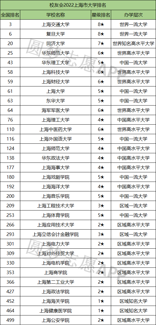 排名世界大學排名_世界大學排名榜_世界大學完整排名