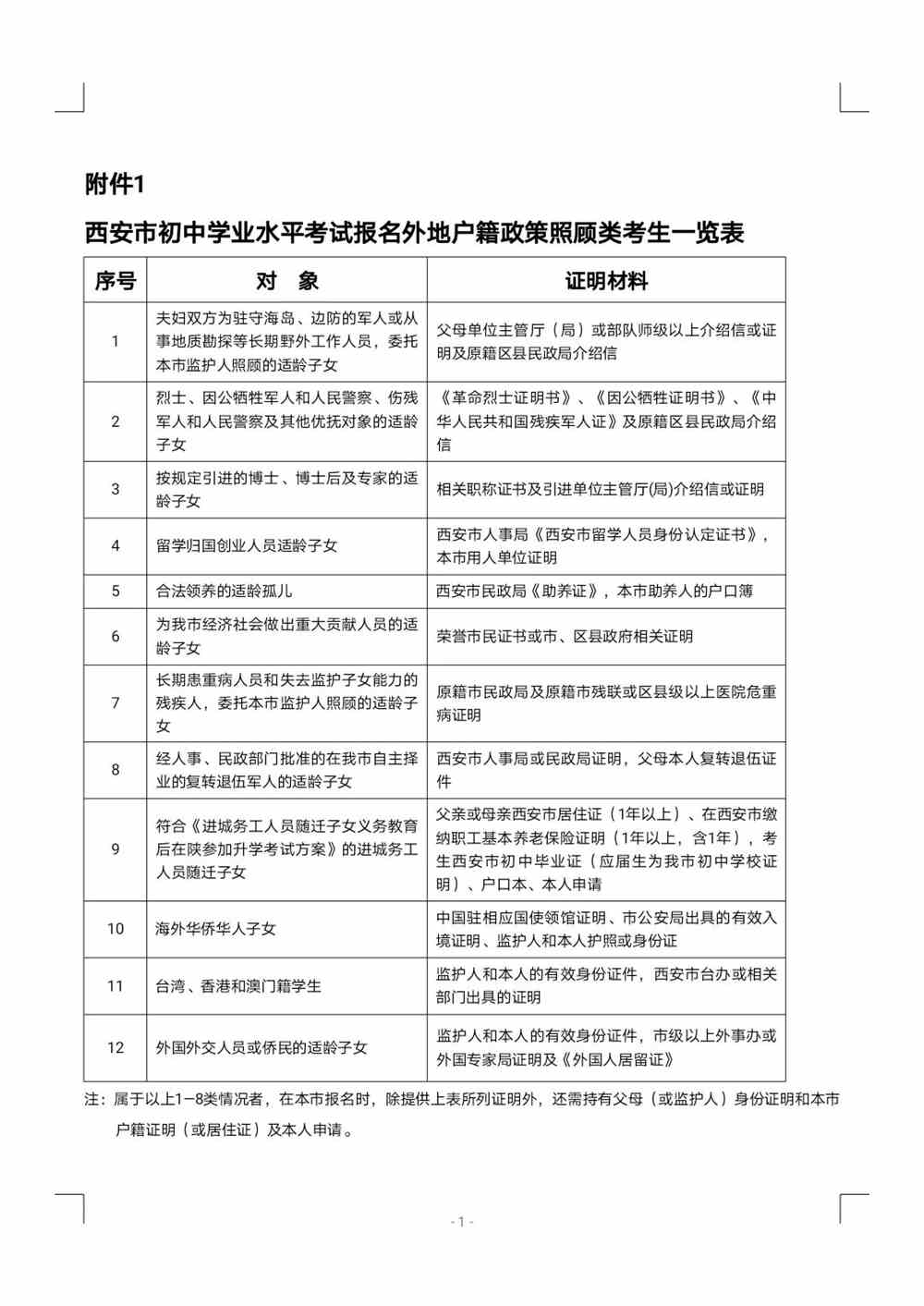 安徽學(xué)業(yè)水平測試成績查詢_安徽學(xué)業(yè)水平測試等級_安徽學(xué)業(yè)水平測試網(wǎng)