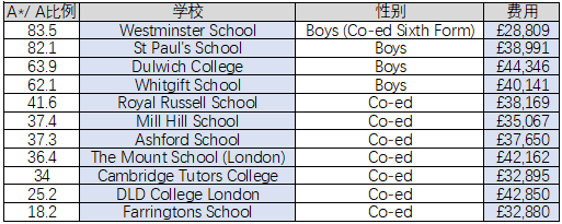 加拿大卡爾加里大學申請條件_加拿大卡爾加里大學_加拿大卡爾加里大學世界排名