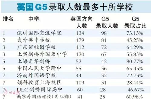 加拿大卡爾加里大學世界排名_加拿大卡爾加里大學申請條件_加拿大卡爾加里大學