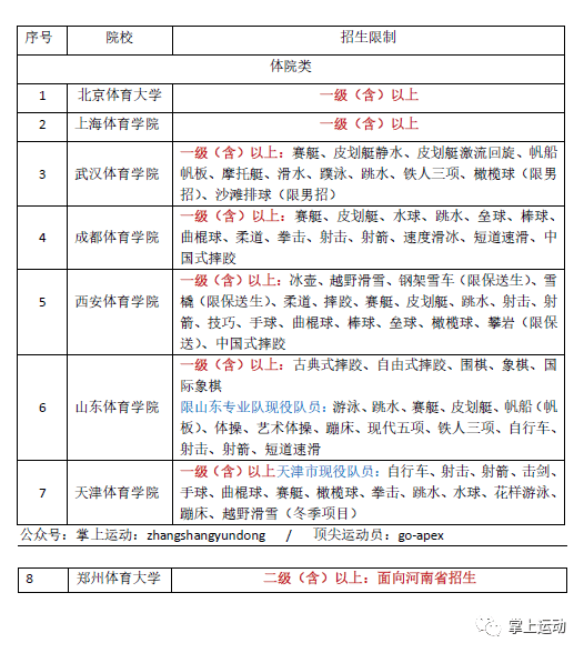 重慶文理學院學生工作系統_重慶文理學院學生信息系統_重慶文理學院學生管理系統