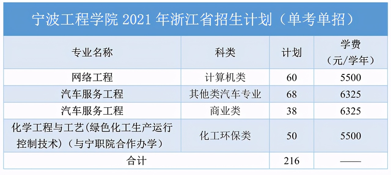 浙江二本大學分數線_浙江的二本大學_浙江二本大學排名一覽表