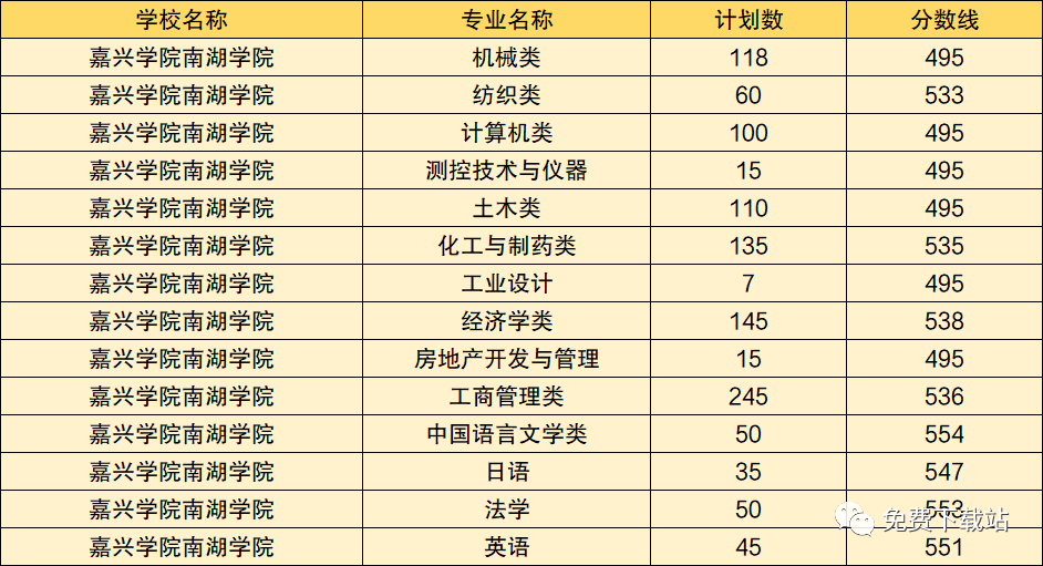 浙江二本大學排名一覽表_浙江二本大學分數線_浙江的二本大學