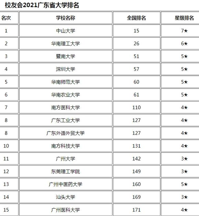 北京本科大學排名一覽表_北京三本大學排名_北京本科院校排名榜