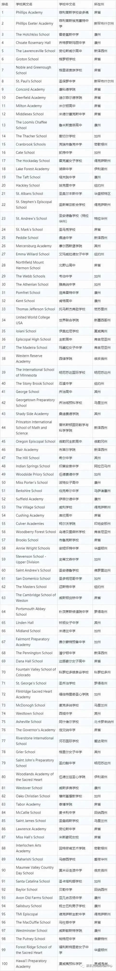 最新大學世界排名查詢_最新世界大學全部排名_世界大學最新排名