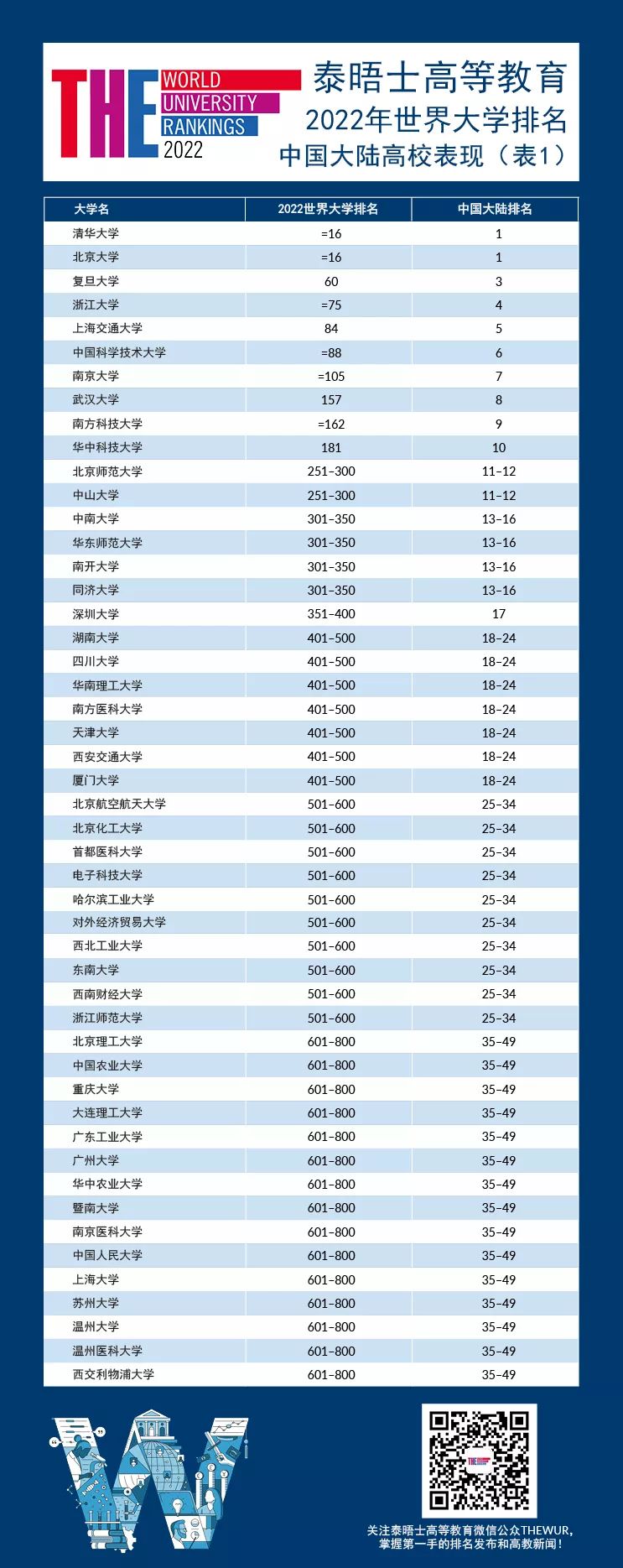 理工排名大學世界第幾_理工排名大學世界排第幾_世界理工大學排名