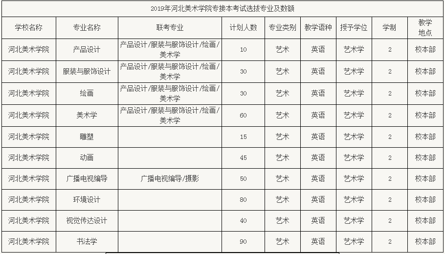 留學設計培訓機構_留學培訓機構設計圖片_留學機構培訓平面設計怎么樣