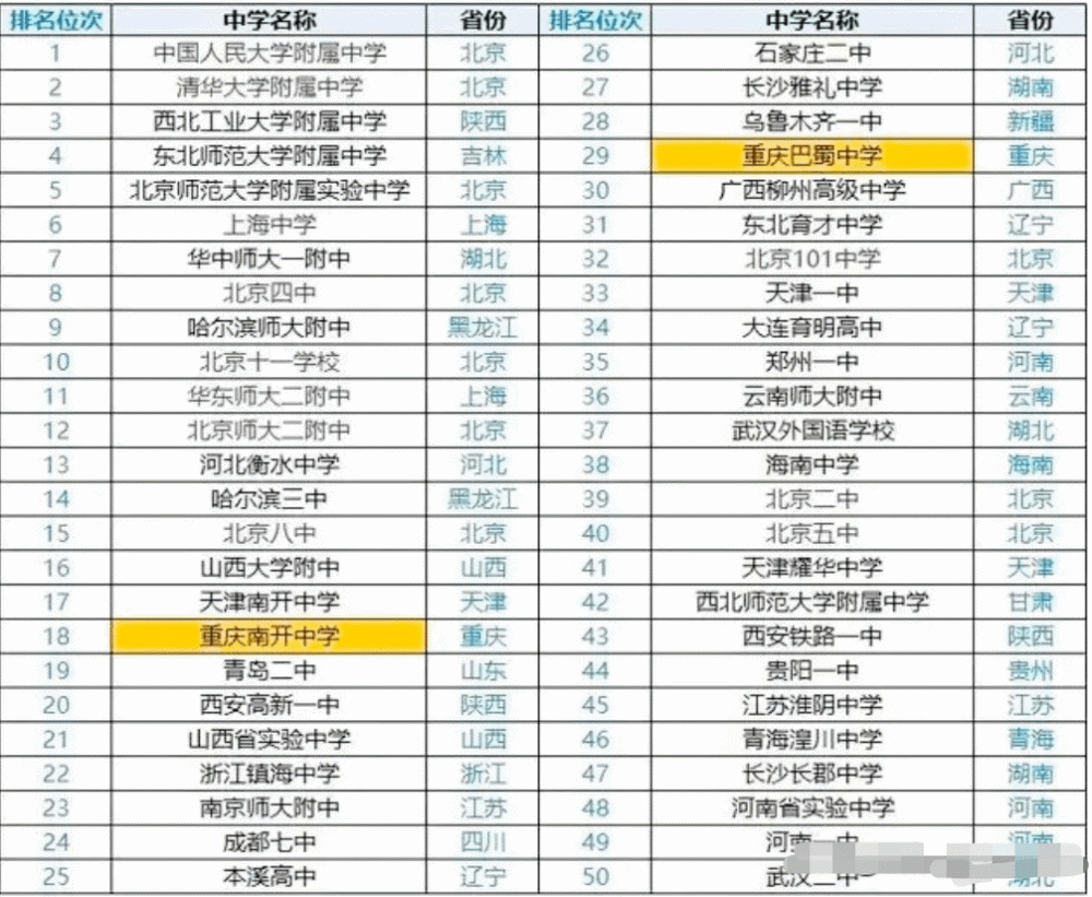 商科好的美國大學_美國大學商科排名_美國商科最好的大學排名