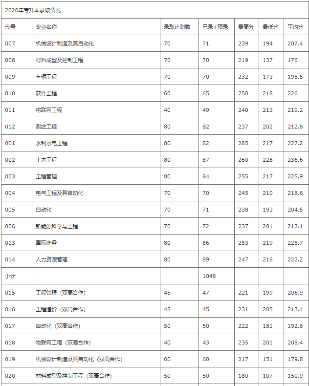 河南高考分數排名_2016河南高考分數段排名_河南高考排名