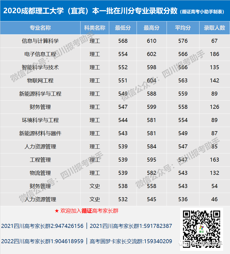 河南高考分數排名_2016河南高考分數段排名_河南高考排名