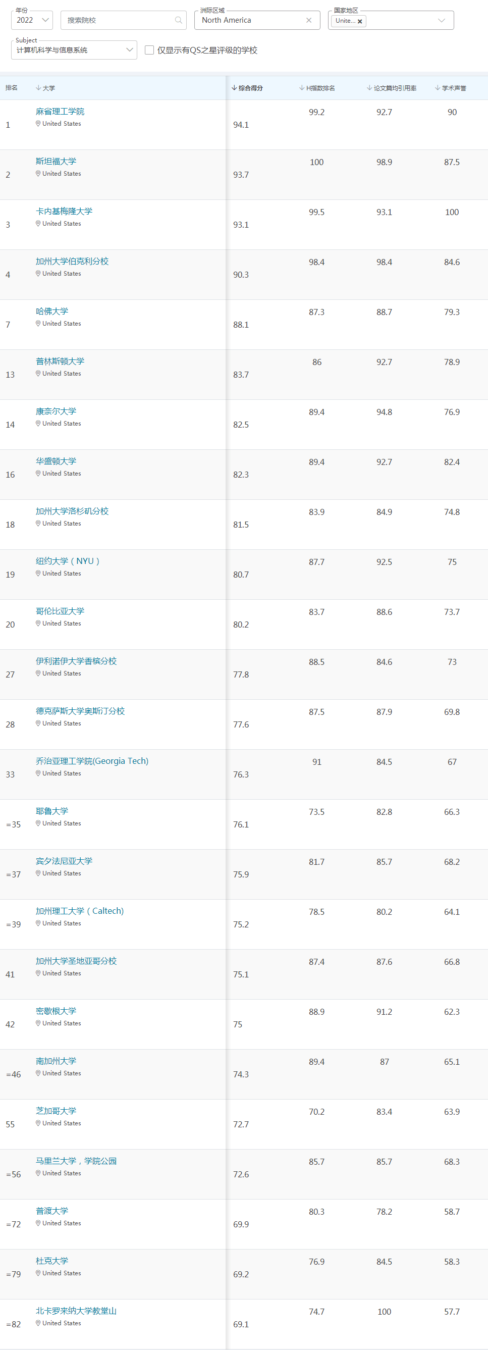 加拿大阿爾伯塔大學qs_加拿大阿爾伯塔大學大學_加拿大阿爾伯塔大學排名