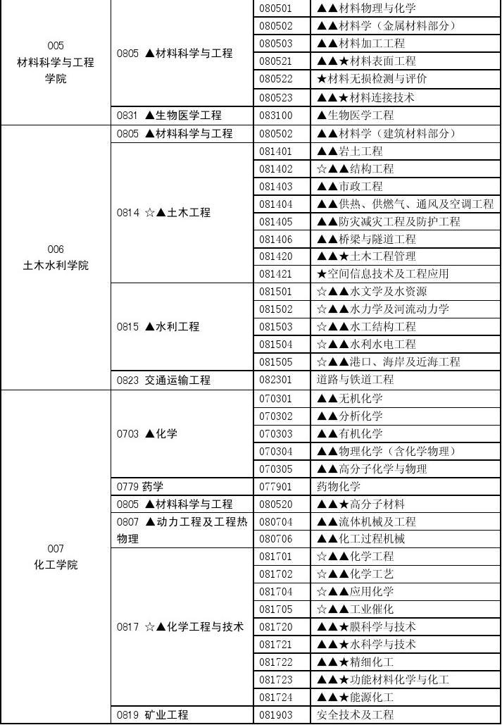 大連理工學院在什么區_大連理工大學城市學院地址_大連理工大學學院名稱