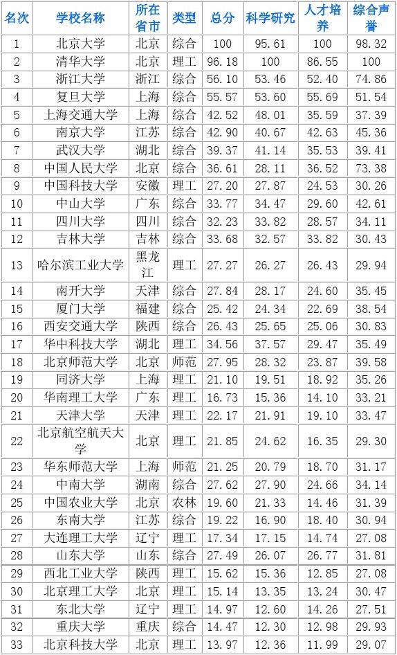 世界上最好的大學生是什么_世界上最好的大學長什么樣子_世界上最好的大學