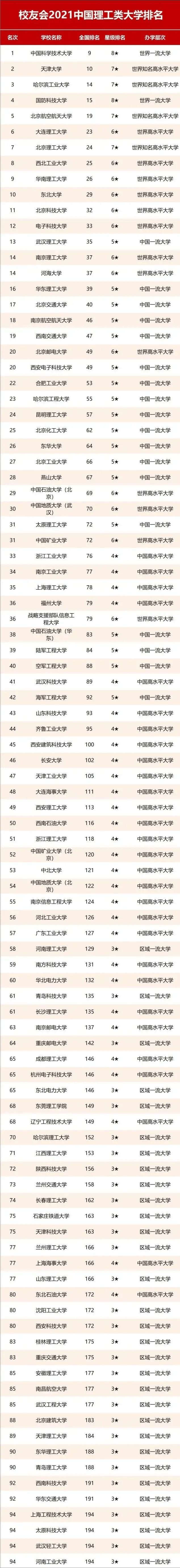 世界上最好的大學生是什么_世界上最好的大學_世界上最好的大學長什么樣子