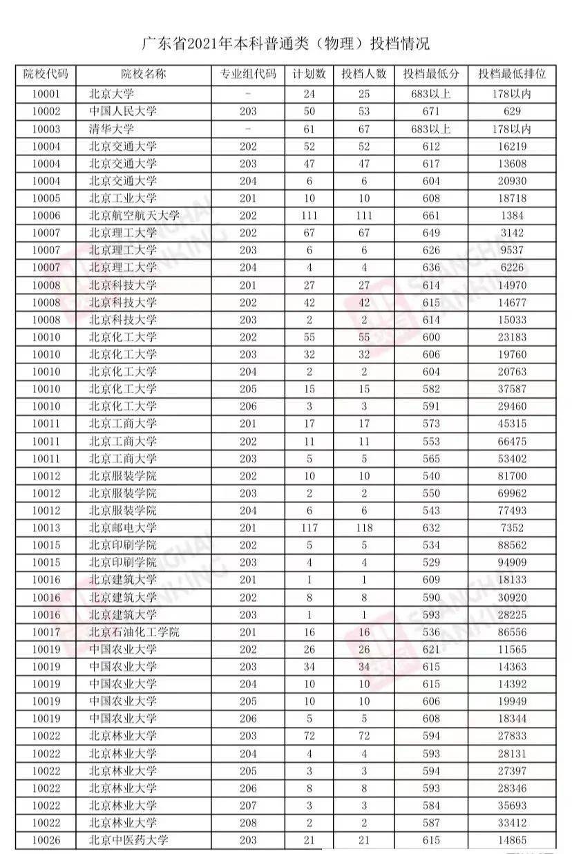 安徽大學(xué)專業(yè)評級_安徽大學(xué)專業(yè)_安徽大學(xué)專業(yè)代碼