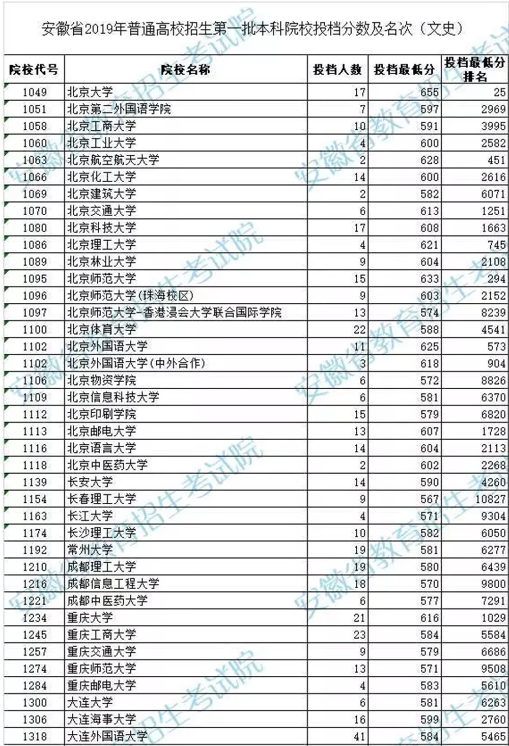 安徽大學(xué)專業(yè)評級_安徽大學(xué)專業(yè)代碼_安徽大學(xué)專業(yè)