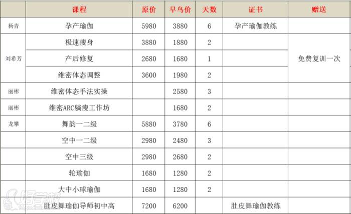 學習健身教練要多少錢_做健身教練要交學費嗎_健身教練要交錢去培訓嗎