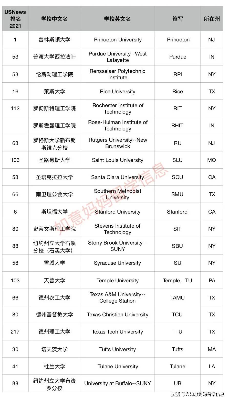 名校排名世界前十_名校排名世界第幾_世界名校排名