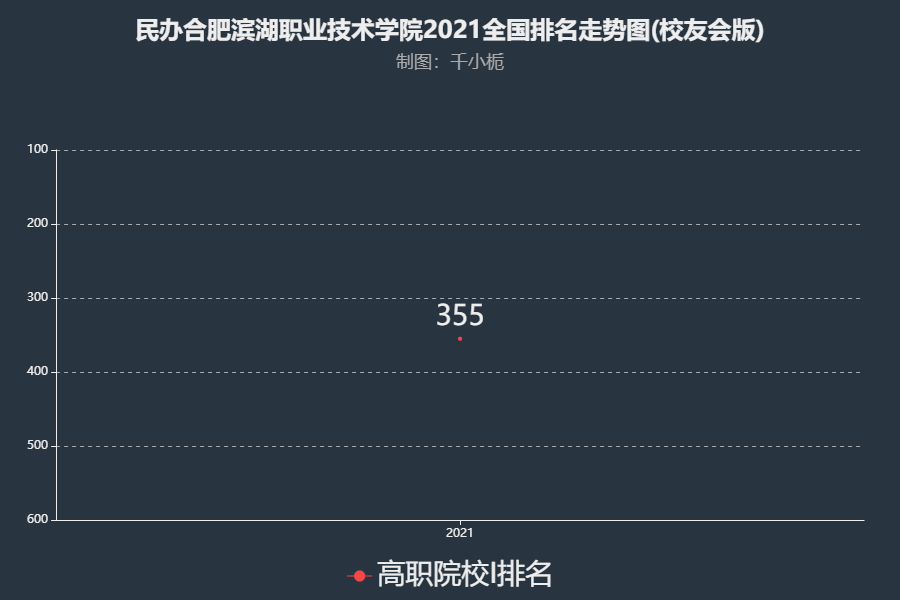 阜陽職業技術學院_阜陽職業技術學院系_阜陽職業技術學院學工系統