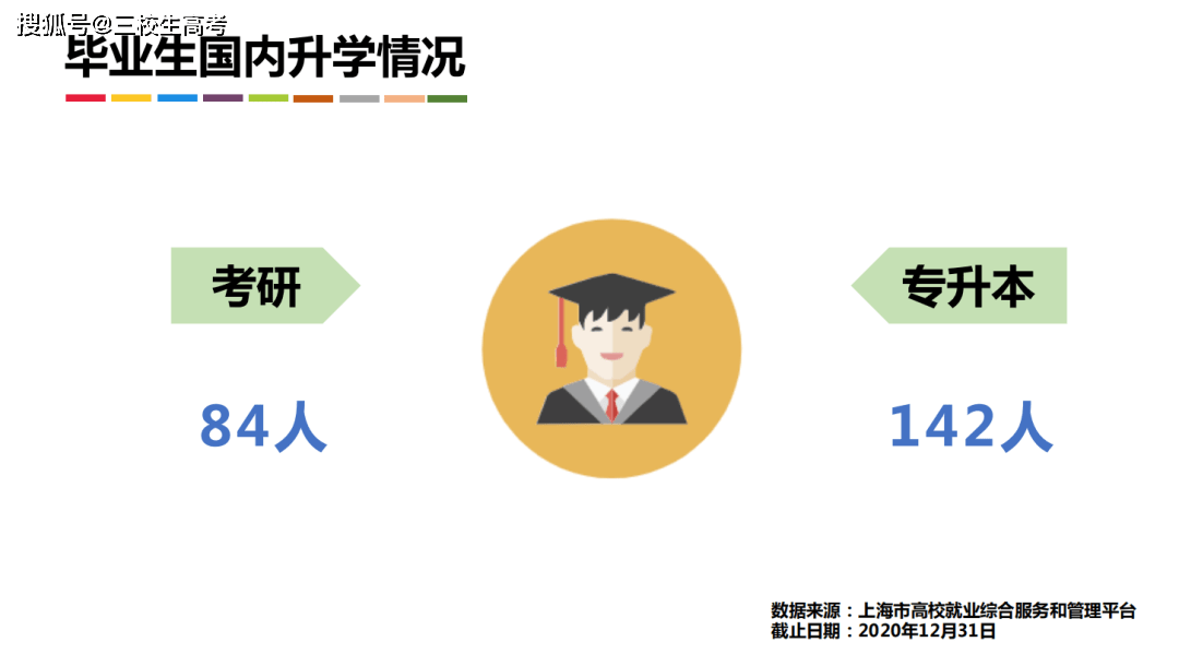 新加坡留學生就業前景_新加坡留學畢業好不好找工作_新加坡前景就業留學生怎么樣