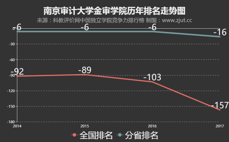 世界排名前十名的大學(xué)_世界排名前的大學(xué)_排名世界的大學(xué)