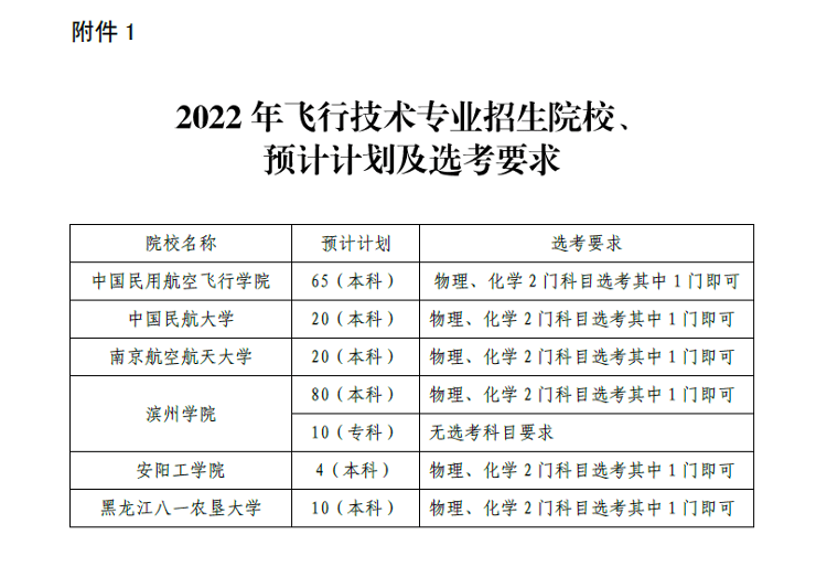 西安工業大學專升本_西安工業專升本大學排名_西安工業專升本大學有哪幾所