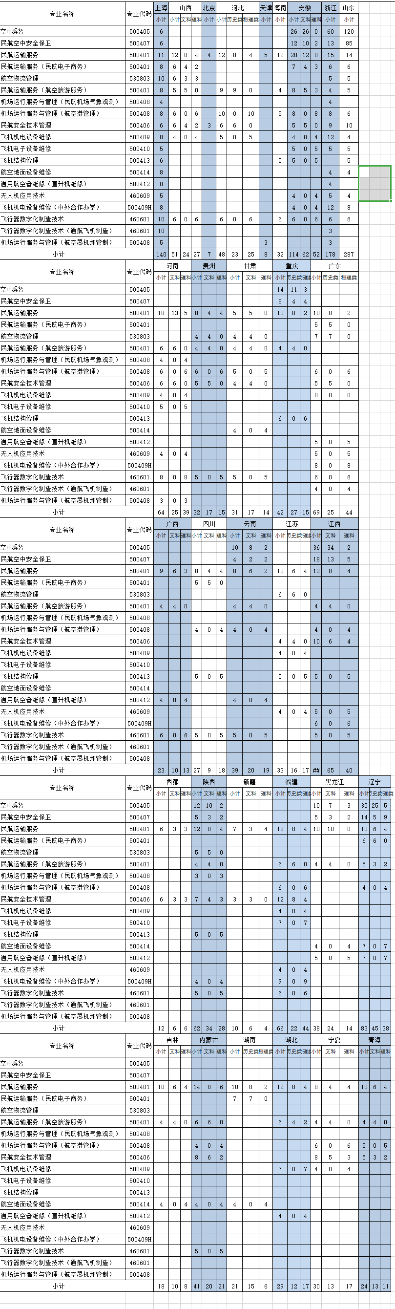 西安工業大學專升本_西安工業專升本大學有哪幾所_西安工業專升本大學排名