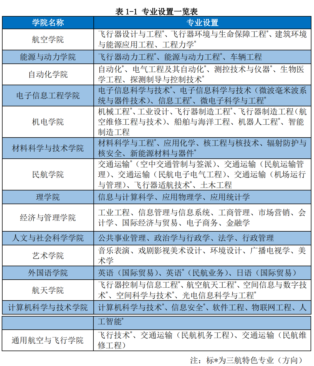 西安工業專升本大學有哪幾所_西安工業專升本大學排名_西安工業大學專升本