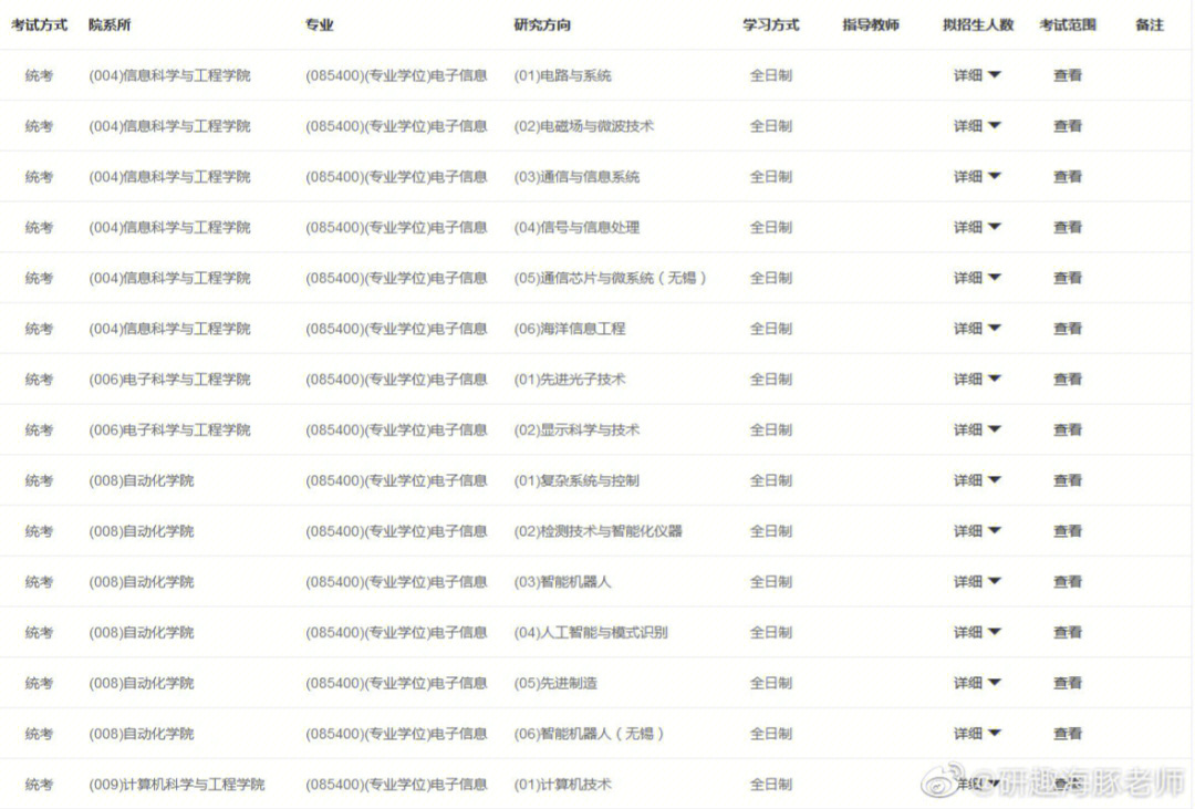 南陽理工學(xué)院怎么樣_南陽理工學(xué)院首頁_南陽理工南陽理工學(xué)院