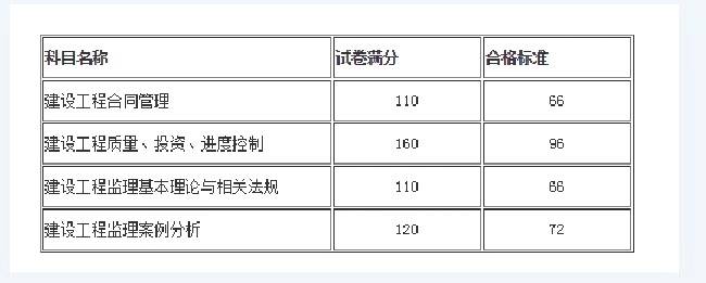國(guó)家人事人才考試測(cè)評(píng)網(wǎng)官網(wǎng)_中國(guó)人事考試網(wǎng)成績(jī)查詢_證券從業(yè)考試怎么查詢成績(jī)