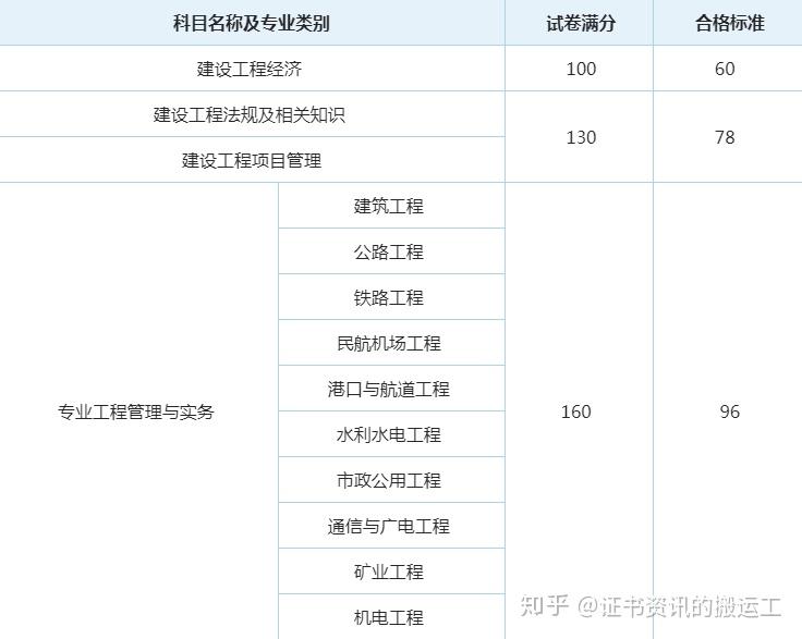 證券從業(yè)考試怎么查詢成績(jī)_國(guó)家人事人才考試測(cè)評(píng)網(wǎng)官網(wǎng)_中國(guó)人事考試網(wǎng)成績(jī)查詢