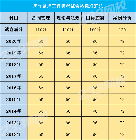 證券從業(yè)考試怎么查詢成績(jī)_中國(guó)人事考試網(wǎng)成績(jī)查詢_國(guó)家人事人才考試測(cè)評(píng)網(wǎng)官網(wǎng)