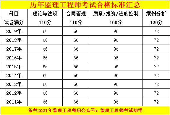 證券從業(yè)考試怎么查詢成績(jī)_國(guó)家人事人才考試測(cè)評(píng)網(wǎng)官網(wǎng)_中國(guó)人事考試網(wǎng)成績(jī)查詢