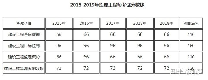國(guó)家人事人才考試測(cè)評(píng)網(wǎng)官網(wǎng)_中國(guó)人事考試網(wǎng)成績(jī)查詢_證券從業(yè)考試怎么查詢成績(jī)
