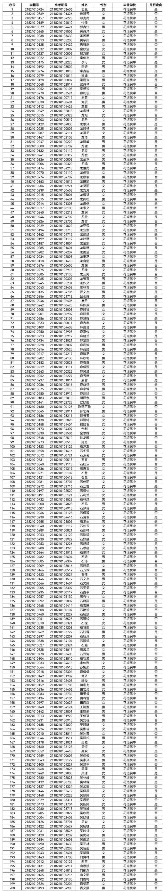廈門中考成績哪里查_廈門市中考成績查詢_廈門中考查分網站登錄