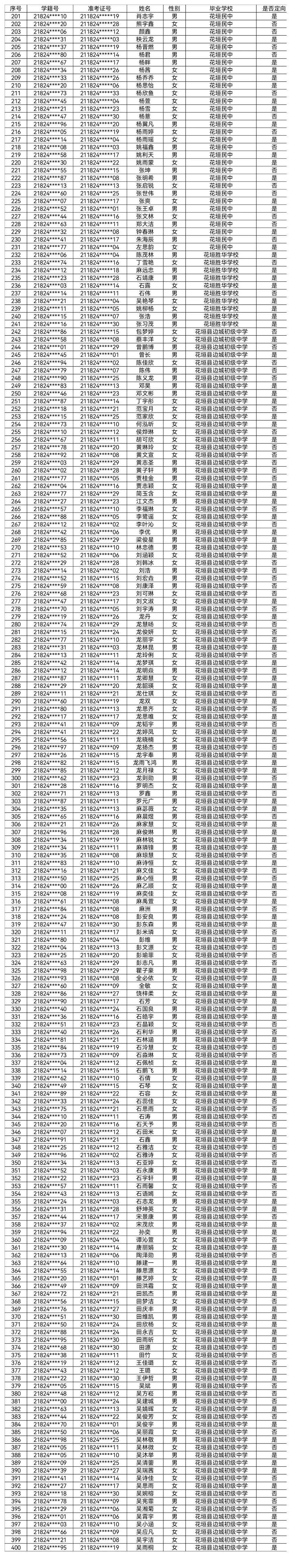 廈門中考查分網站登錄_廈門中考成績哪里查_廈門市中考成績查詢