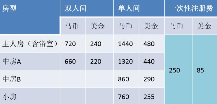 留學馬來西亞費用咨詢_留學馬來西亞費用一年_馬來西亞留學一年多少費用