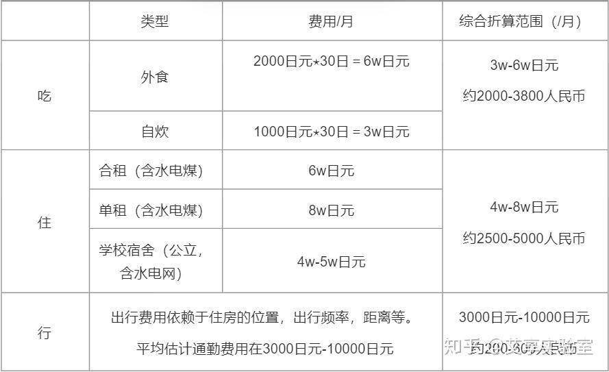 馬來西亞留學中介收費_馬來西亞留學中介費4000_馬來西亞出國留學中介