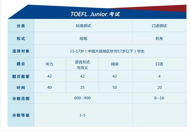 加拿大留學(xué)雅思要求_留學(xué)加拿大雅思要求多少分_留學(xué)大學(xué)加拿大雅思要求