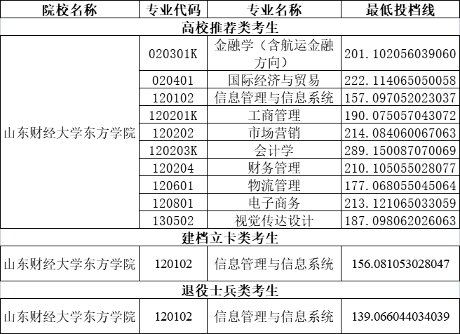 中央財經招生本科大學網上報名_中央財經大學本科招生網_中央財經大學本科招生官網