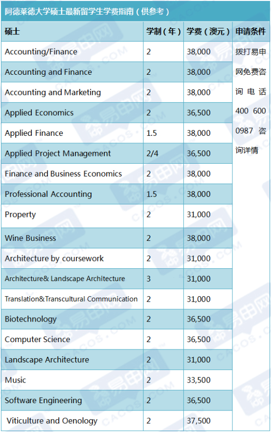 2023牛津大學學費最新要求_牛津大學費用_牛津大學免學費