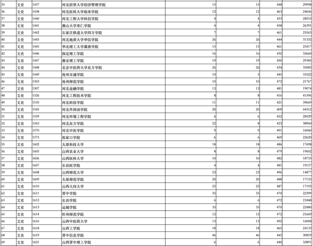 加拿大留學(xué)大學(xué)預(yù)科_加拿大讀預(yù)科_加拿大留學(xué)預(yù)科