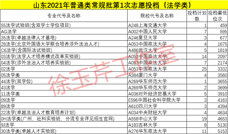 加拿大留學(xué)預(yù)科_加拿大讀預(yù)科_加拿大留學(xué)大學(xué)預(yù)科