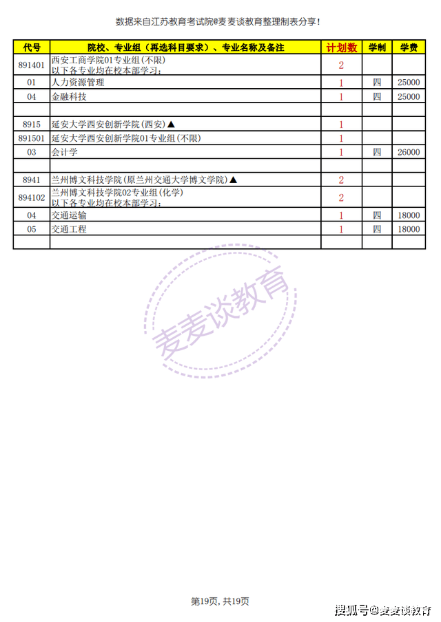加拿大讀預(yù)科_加拿大留學(xué)預(yù)科_加拿大留學(xué)大學(xué)預(yù)科