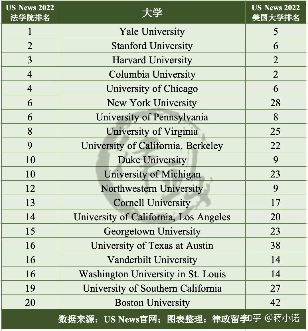 普林斯頓大學排名第一_普林斯頓大學全球排名_普林斯頓大學排名