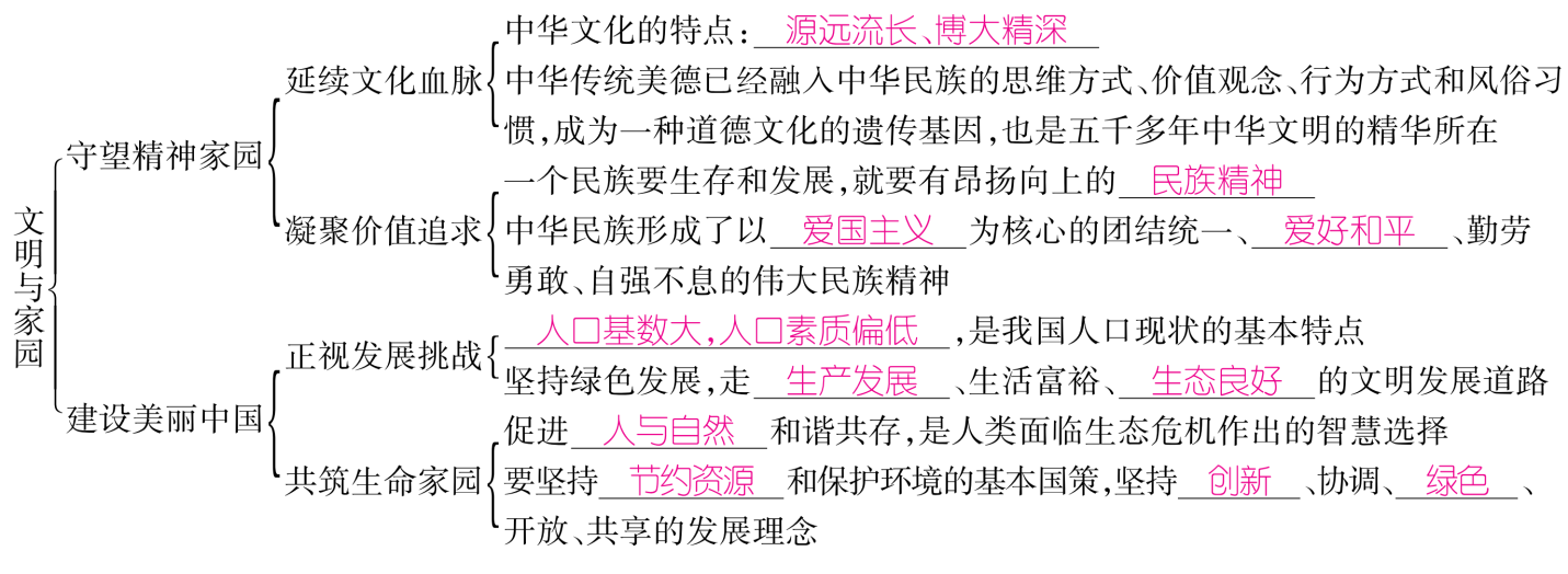 中華民族傳統文化演講稿_中華民族傳統文化的意義_中華民族傳統文化