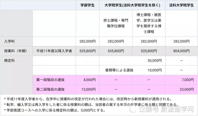加拿大高中留學(xué)費(fèi)用_留學(xué)加拿大高中費(fèi)用高嗎_去加拿大讀高中需要什么條件